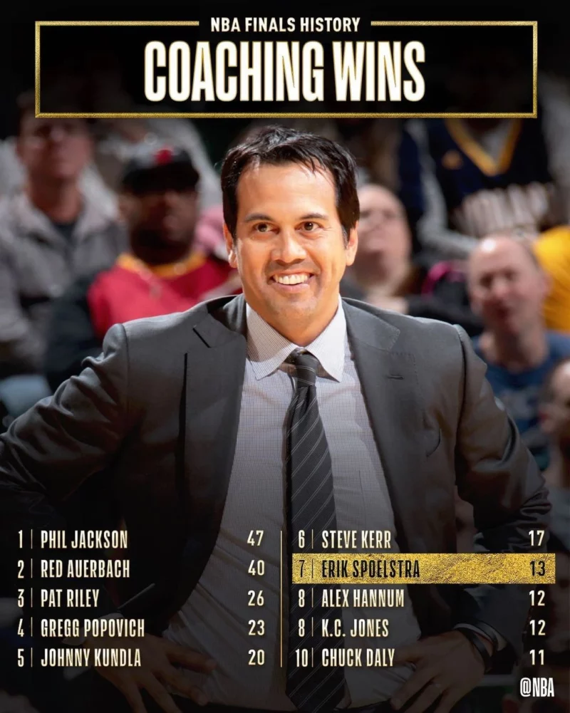 PLDT NBA League Pass - Erik Spoelstra