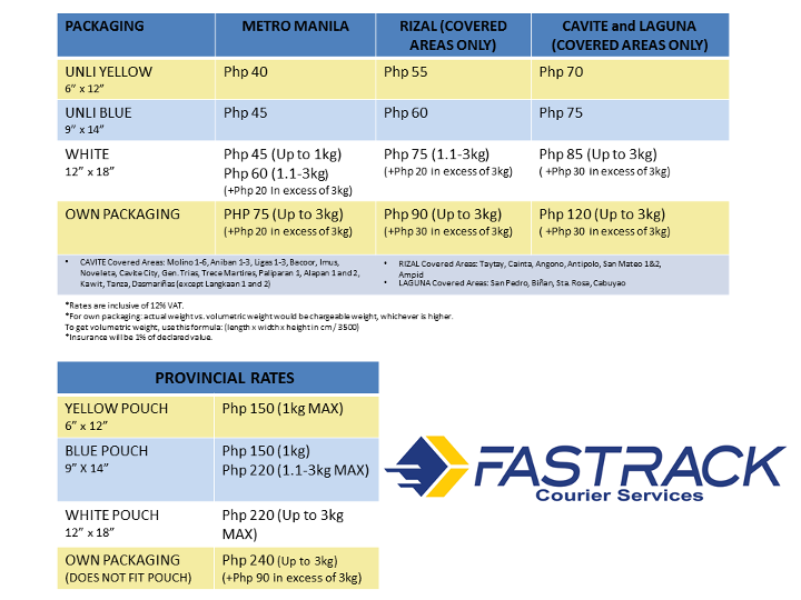 A Ranking Of Local Couriers 8list Ph