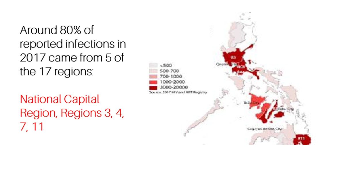 8 Mind-Blowing Facts on the HIV/AIDS Epidemic in PH - 8List.ph