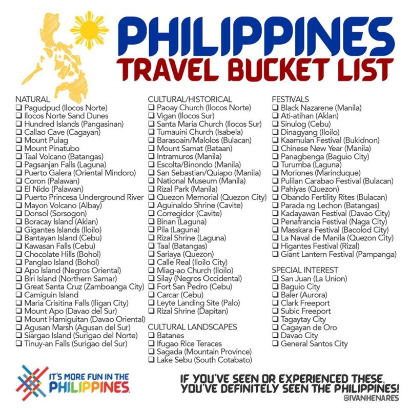 Travel Bucket List Template Word