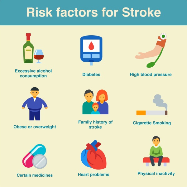 8 Important Facts You Need to Know About Stroke - 8List.ph