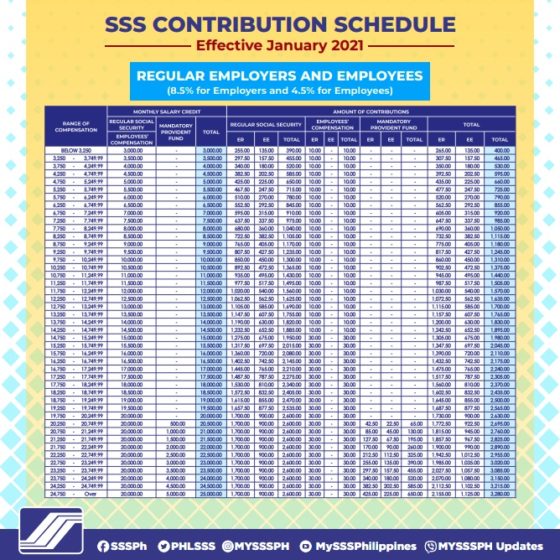 How to Check SSS Contribution Online, Via App, or Through SMS